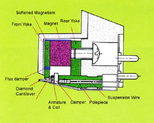 Dynavector DV-KARAT 17DX фото 2